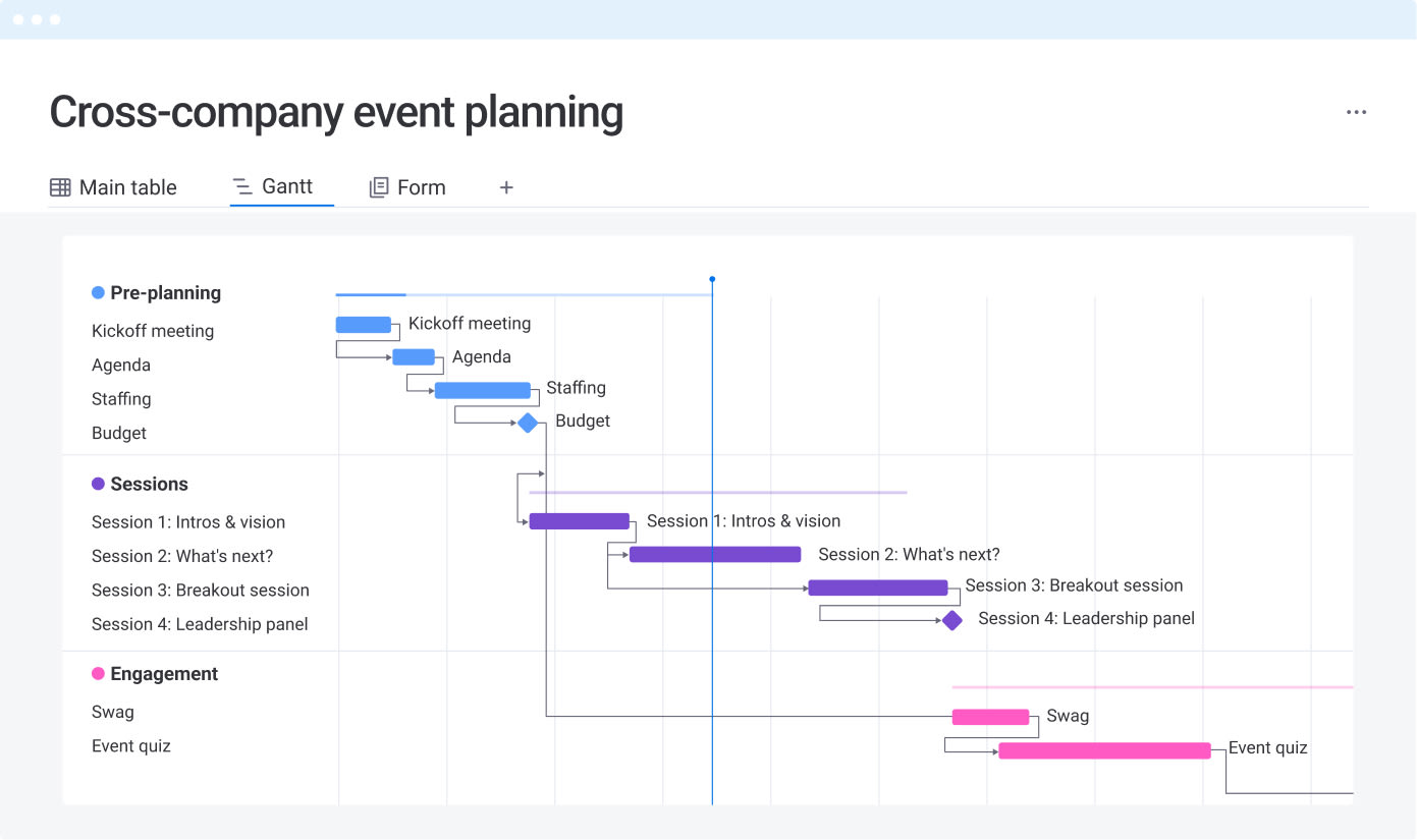 Cross company event planning gantt