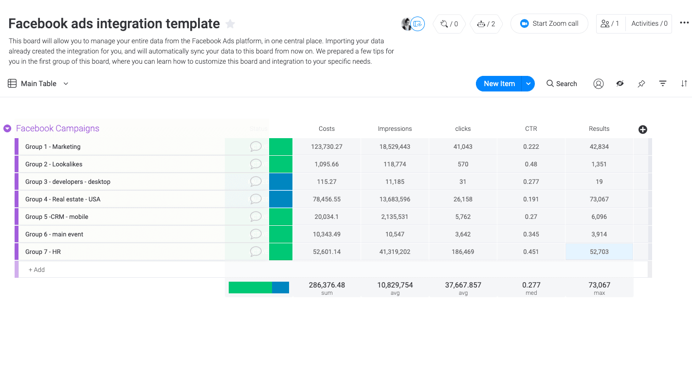 Manage all your campaigns’ data in one central place