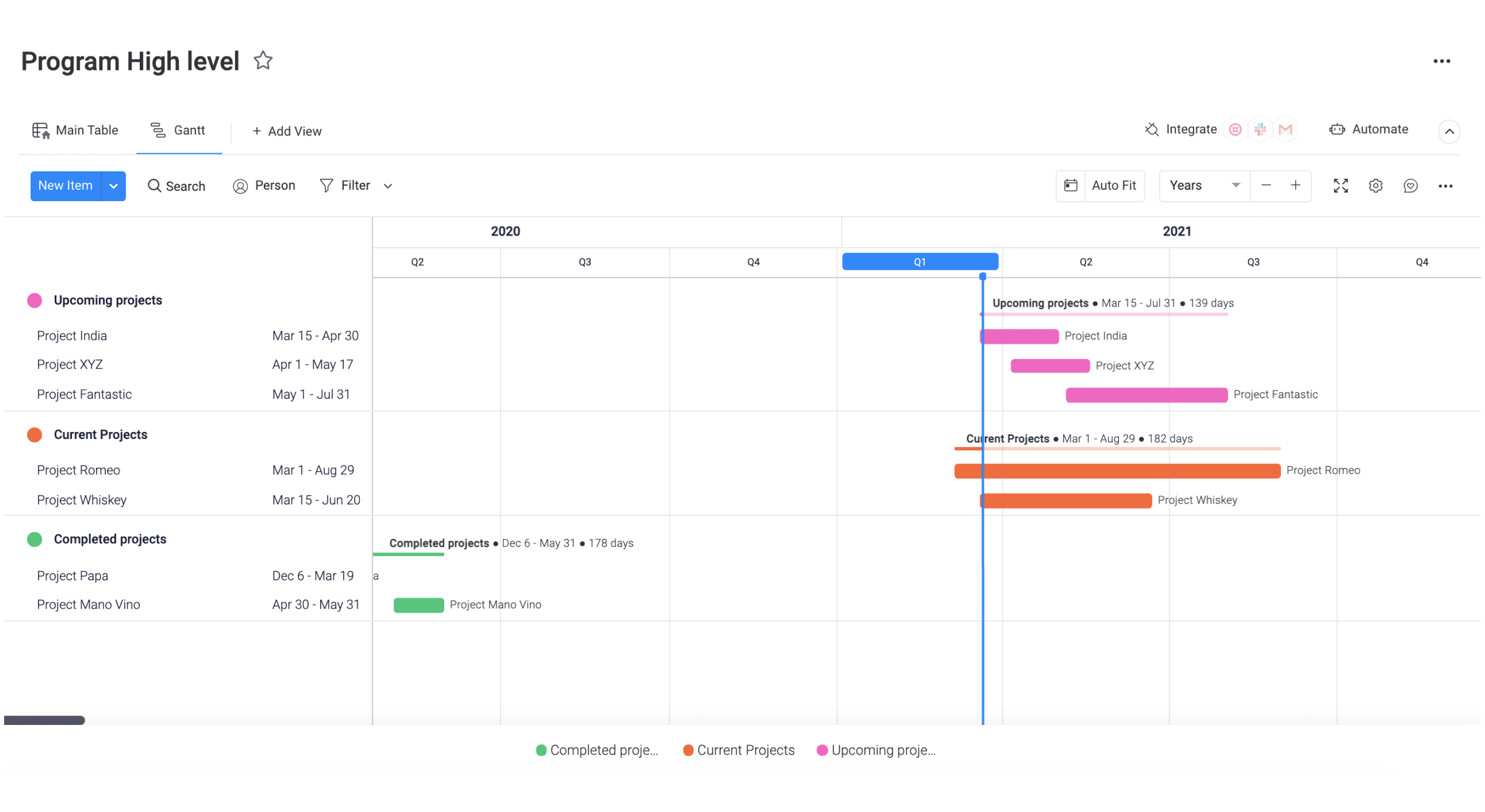 high level gantt